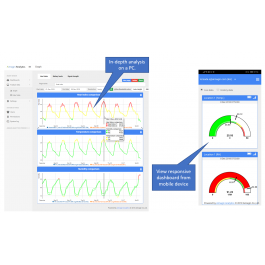 Smart sensor cloud server (1 year subscription)