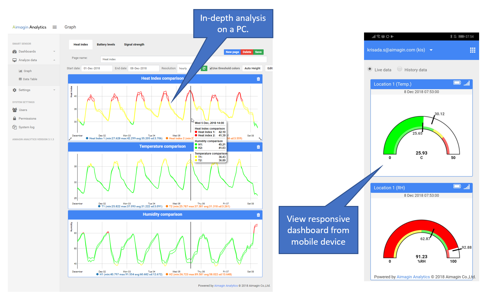 Smart sensor cloud server (1 year subscription)